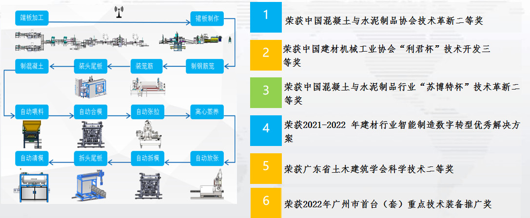 666